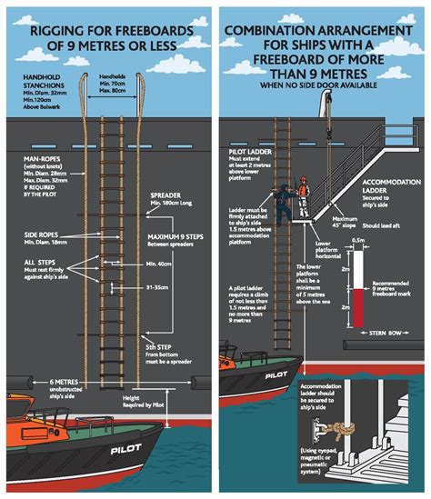 Pilot Ladder Pros Marine For Marine Safety Equipment