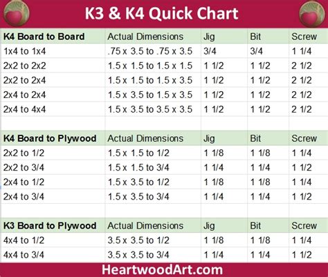 Kreg Jig K3 And K4 How To Cheat Sheet And Tips Heartwood Art