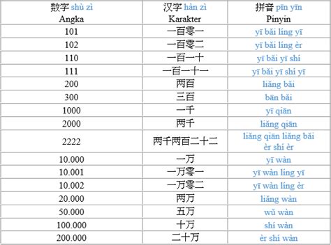 Belajar Menghitung Angka Dalam Bahasa Mandarin Bisa Mandarin