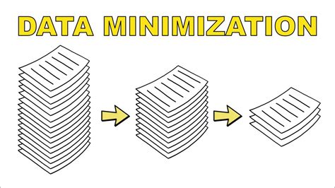 Data Minimization Training