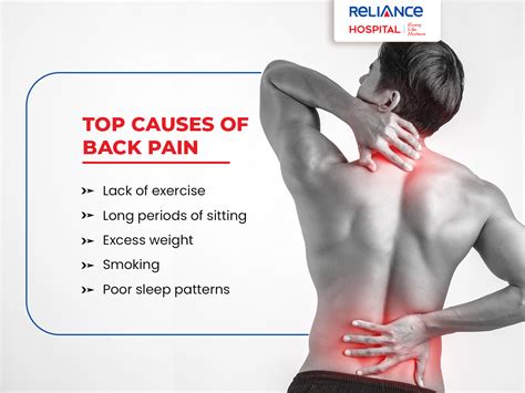 Top Causes Of Back Pain