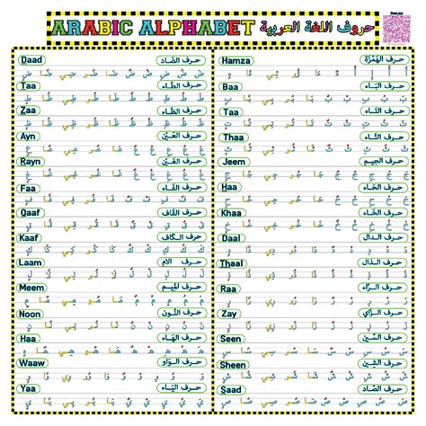 Arabic Alphabet Syllables A Comprehensive Educational Poster With
