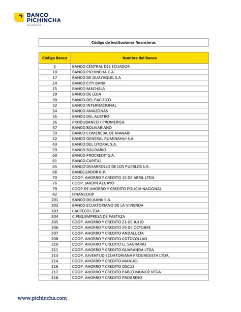 Codigos De Bancos