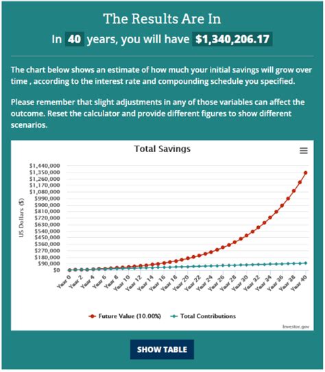 14 Best Compound Interest Investments Accounts For 2022 The Finance