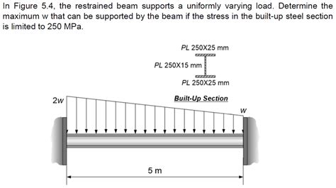 Answered In Figure 54 The Restrained Beam Bartleby