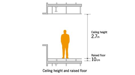 These agencies start collecting standing average height for men worldwide. Specifications 2.7m Ceiling Height | Office Leasing in ...