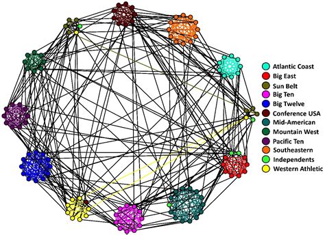 Community Detection In Complex Networks Via Clique Conductance