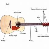 Guitar Teacher Resources Images