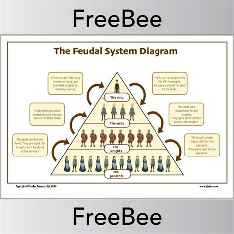 The Feudal System Ks2 Diagram Free History Resources — Planbee