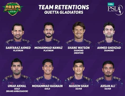 Hbl Psl 2020 Heres The Complete List Of Players Retained And Released By 6 Franchises