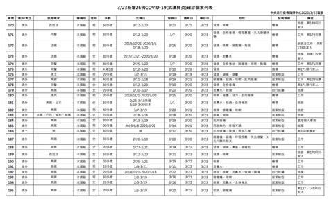 34,927 likes · 881 talking about this. 疫情分佈圖／屏東縣新增兩例確診數 兩名為境外移入-小鎮資訊掌握全台資訊