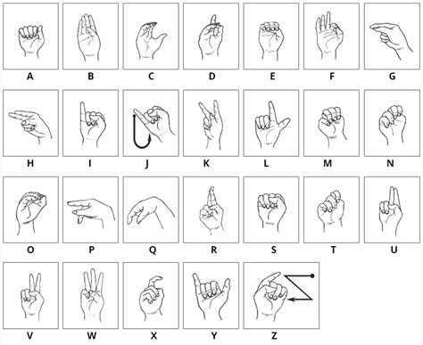 How to say alphabet in asl sign language. American Sign Language ABC and Number Stories | APSEA