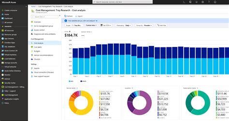 4 Easy Ways To Optimize Your Azure Costs Microsoft Consulting
