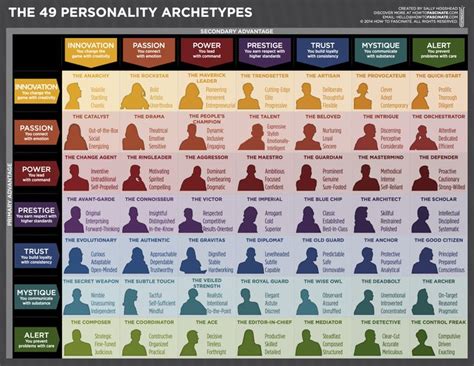 The 49 Personality Archetypes On Personality