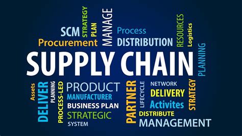 Important Question And Answer For Supply Chain Management Recruitment