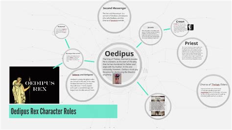 oedipus rex character roles by manny ramy on prezi