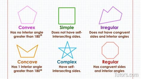 16+ What Are The 12 Kinds Of Polygons? Pics - Ico