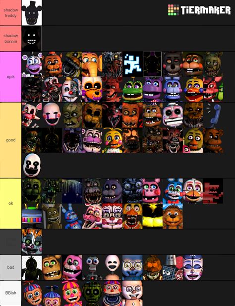 All Fnaf Characters And Names