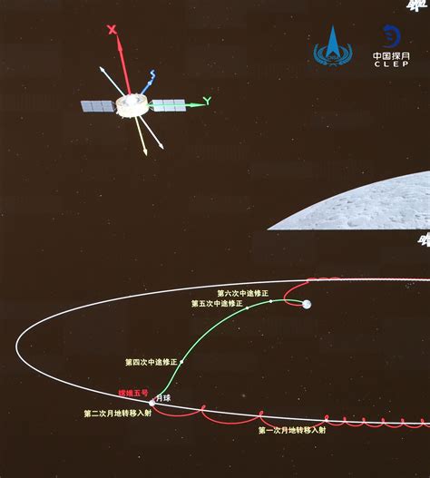 Orbiter Returner Of Change 5 Enters Moon Earth Transfer Orbit Cgtn