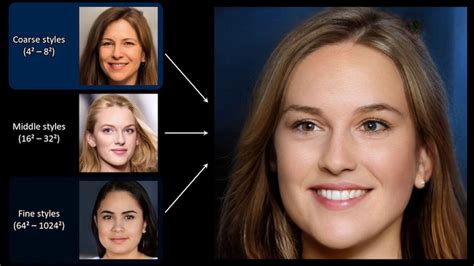 A Generative Adversarial Network Ai That Creates Portraits