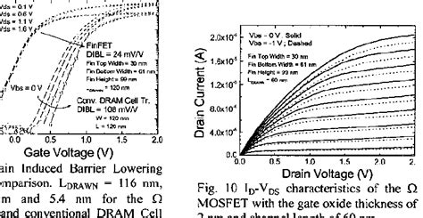 Figure I From Fabrication Of Body Tied Finfets Omega Mosfets Using