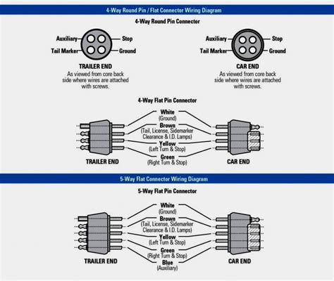Great 4 Pin Trailer Connector Wiring Diagram Guides 4 Pin Trailer