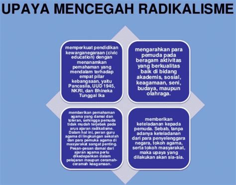 Contoh lain dari segi kultural yang sering kita lihat dan alami adalah fenomena mudik lebaran. Contoh Islam Kultural Di Indonesia - Abdul Kadir ...