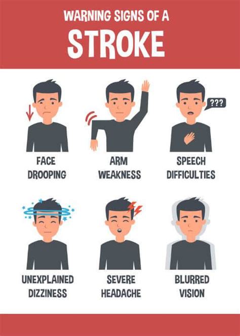 Stroke Symptoms Warning Signs