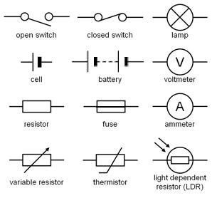 It uses simplified conventional symbols to visually automotive electrical diagrams provide symbols that represent circuit component functions. Image result for circuit symbols | Circuit diagram