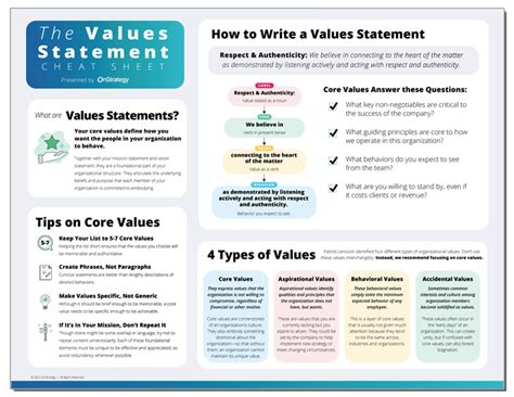 Core Values Cheat Sheet