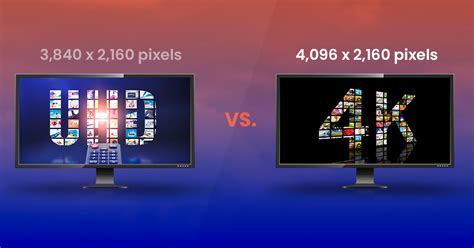 Uhd Vs 4k Understand The Differences Amagi Blog