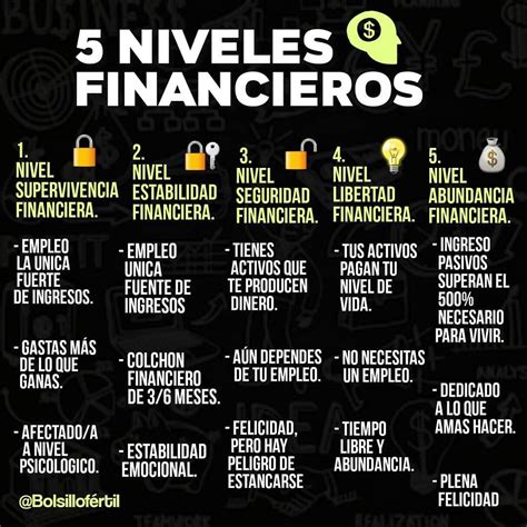 10 Pasos Para Montar Un Negocio Infografia Infographic Entrepreneurship