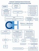 Workers Comp Claim Process Images