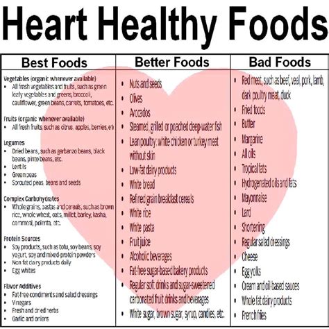 The top foods for heart health go beyond cholesterol busters to edamame, nuts, salmon it's best to talk to your doctor first. Pin by Dr Hamdulay on Dr. Hamdulays Cardiac Care | Cardiac ...
