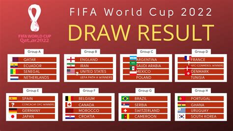 2022 Fifa World Cup Group Stage