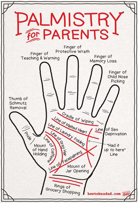 Palm Reading Chart For Parents Palm Reading Charts Reading Charts