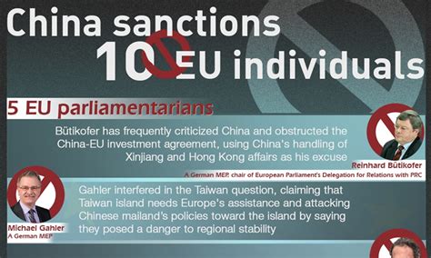 China Sanctions 10 Eu Individuals And 4 Entities Global Times