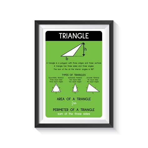 Shapes Facts For Kids Geometry Poster Educational Poster Etsy