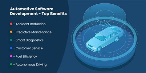 An Ultimate Guide For Automotive Software Development Matellio Inc