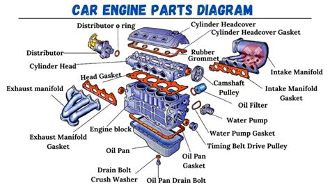 30 Basic Parts Of A Car Engine With Diagram