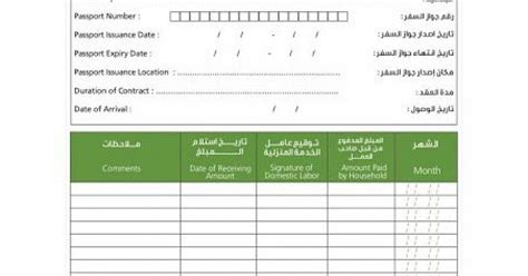 بطاقة رواتب العمالة المنزلية هي بطاقة مسبقة الدفع متوافقة مع نظام حماية الاجور والتي تتيح للكفيل القيام بحوالات شهرية للمكفول يطلق البنك التجاري بطاقة سي بي لدفع رواتب العمالة المنزلية، وهي أول الحلول المصرفية الرقمية في الدولة يتم تقديمها. نموذج استلام راتب شهري Doc