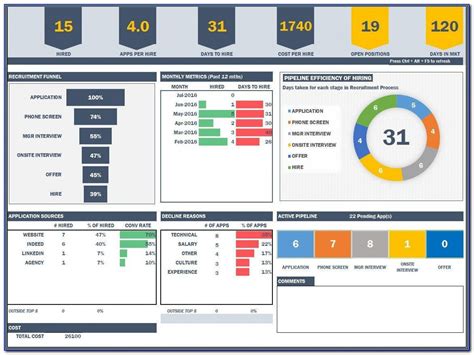 Project Management Dashboard Excel Template Free Addictionary