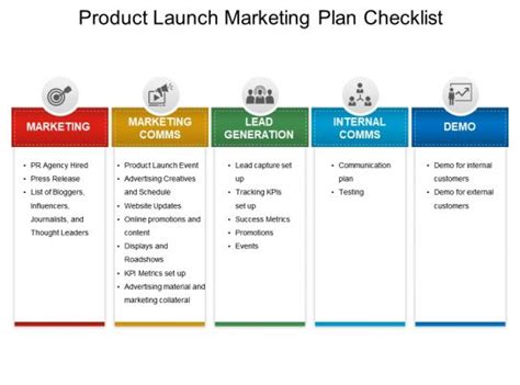 Product Launch Marketing Plan Checklist Ppt Example File Powerpoint
