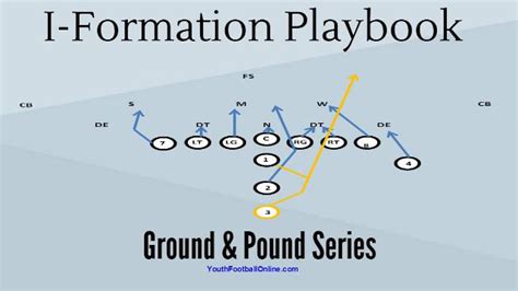 I Formation Playbook Power I Playbook For Youth Football Youth