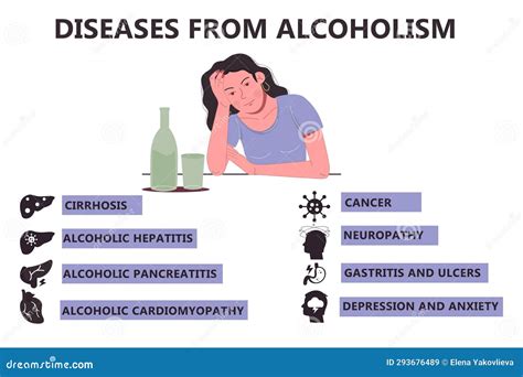 Infographics Diseases From Alcoholism Symptoms Of Alcohol Addiction Stock Vector Illustration