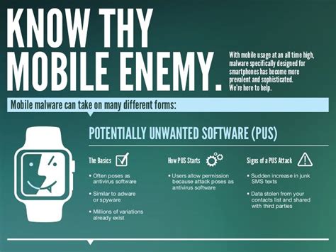 Mobile Malware Infographic
