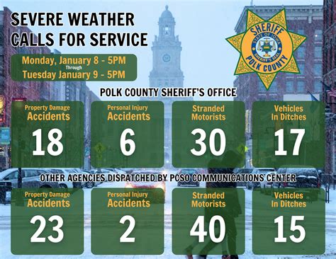 Polk County Sheriff's Office, Iowa