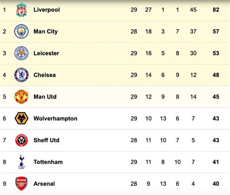 The current and complete uefa europa league table & standings for the 2020/2021 season, updated instantly after every game. sport news How Arsenal stars changed their minds to accept ...