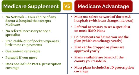 What Is The Difference Between Medicare Advantage Plan And Medicare