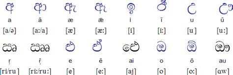 Breathtaking Sinhala Alphabet Writing Practice Pdf Free Printable Cvc